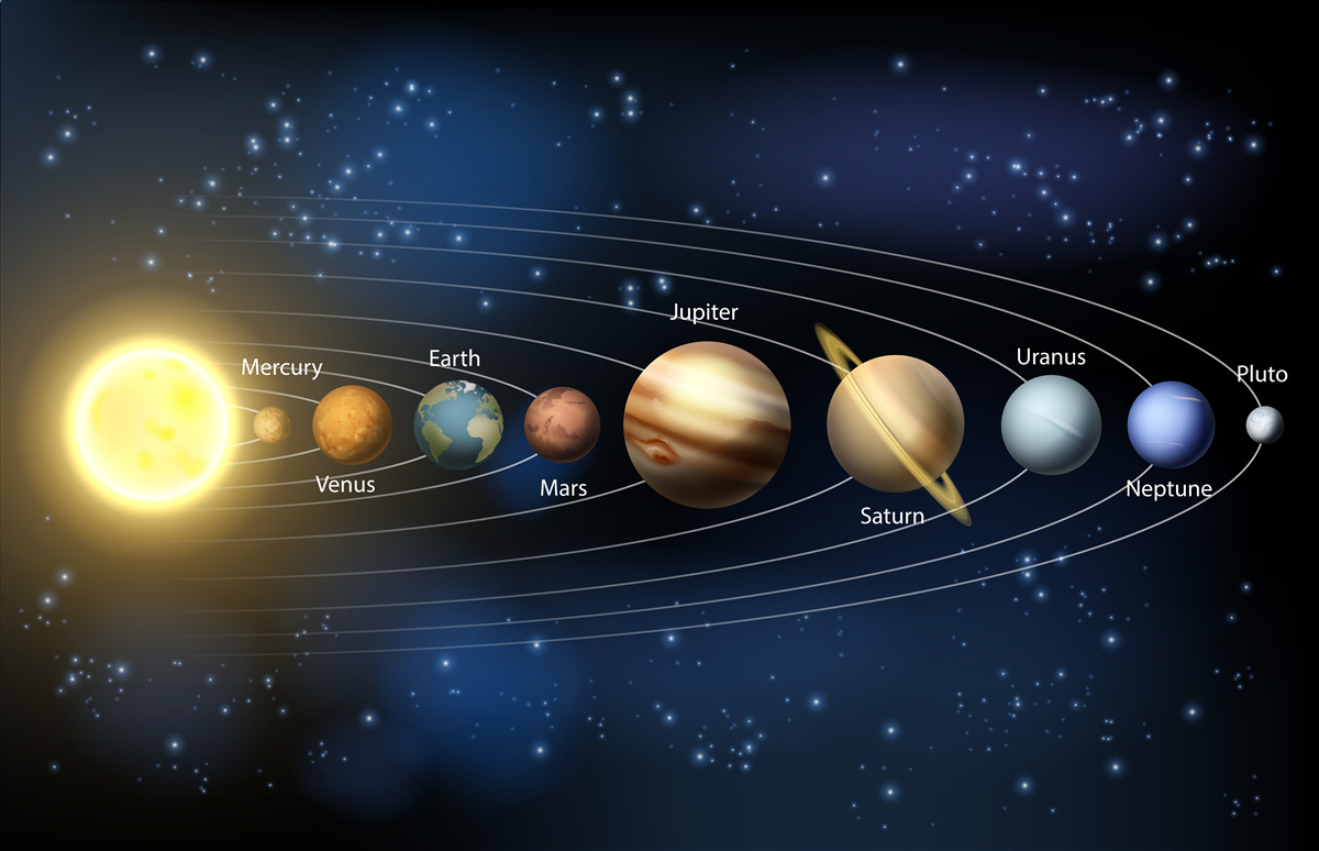 Fotobehang de volgorde van rotatie van de planeten rond ons melkwegstelsel