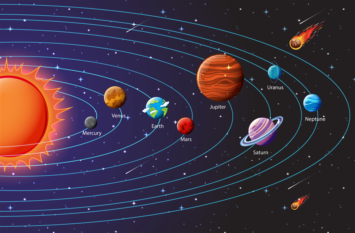 Fotobehang volgorde van planeten in de ruimte