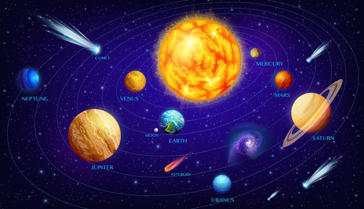 Fotobehang de grootte van de planeten in het heelal